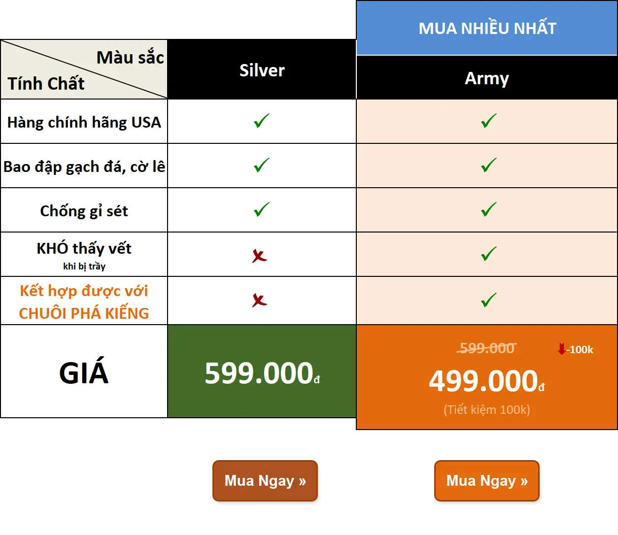 Bảng giá Baton ASP chính hãng, chất lượng cao đảm bảo, từ 499k 